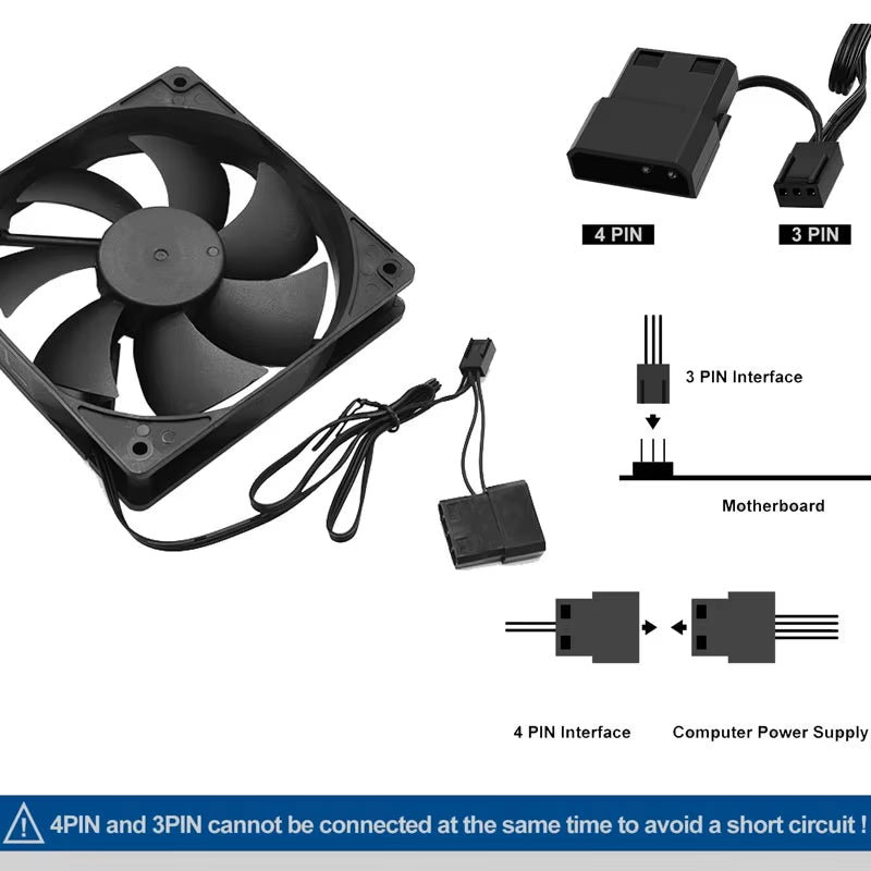 80Mm 90Mm 120Mm Quiet Computer Fan Silent PC Fans for Computer PC Case GPU CPU Cooler Radiator Cooling